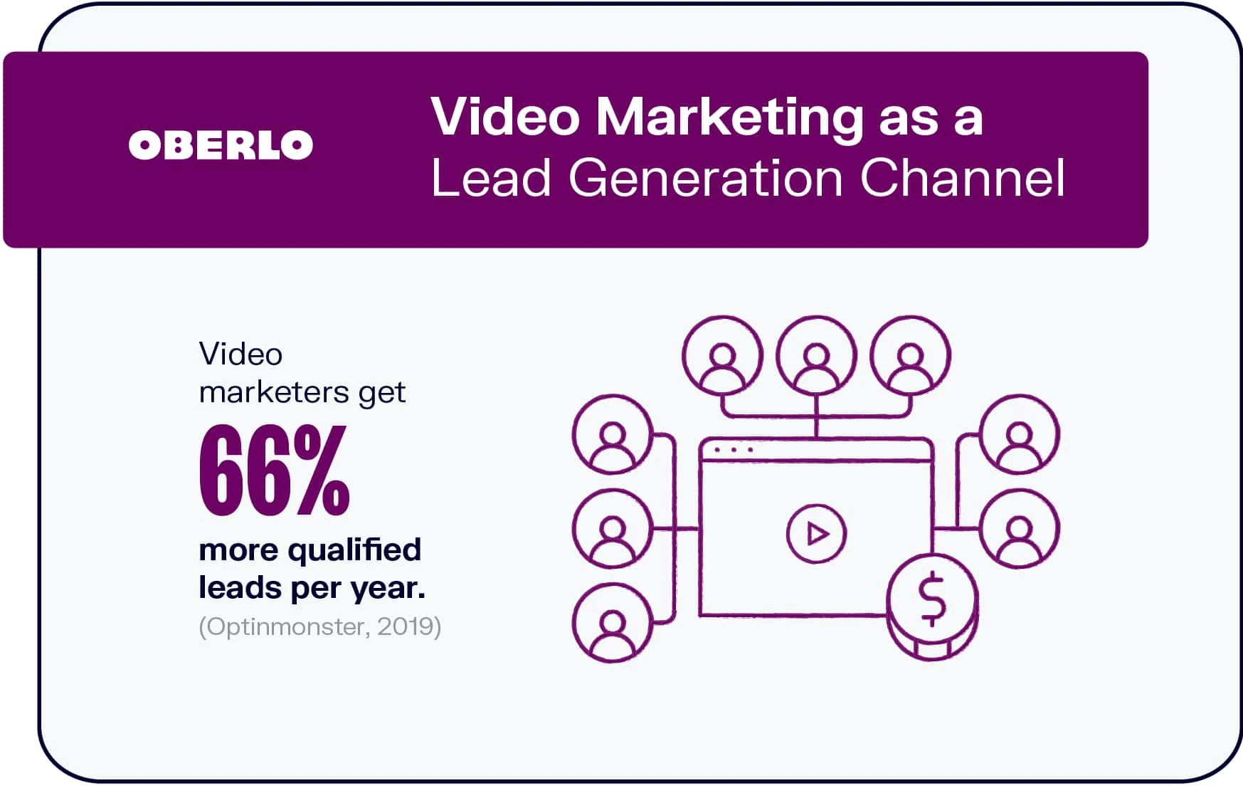 Video Marketing AS A Lead Generation Channel | SLN-Solution