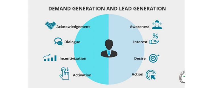 Difference Between Demand Generation and Lead Generation | SLN-Solutions